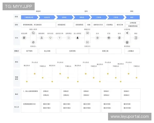 体育内容用户体验设计优化 简化操作流程与界面