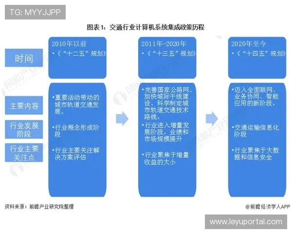 体育内容技术集成体系与公共交通信息对接，优化观众出行规划